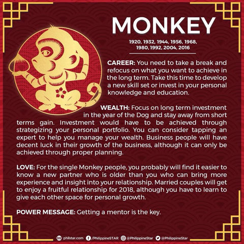 2018 monkey forecast master kevin foong
